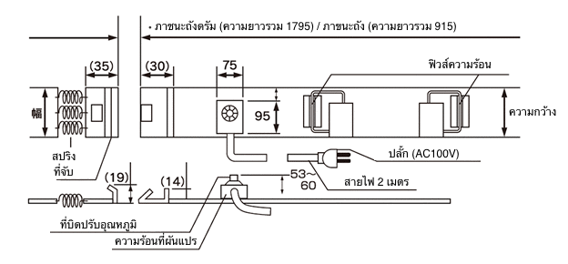 แผนผัง